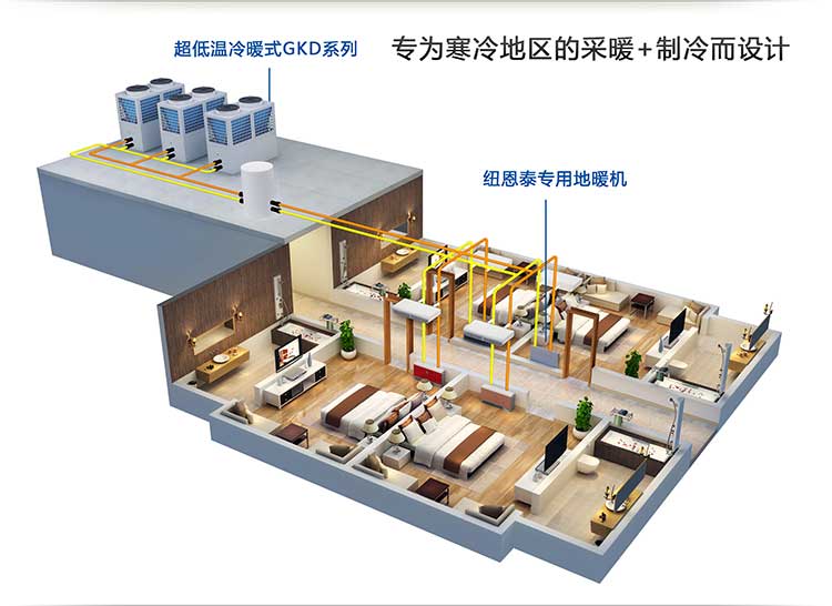 纽恩泰专用地暖机