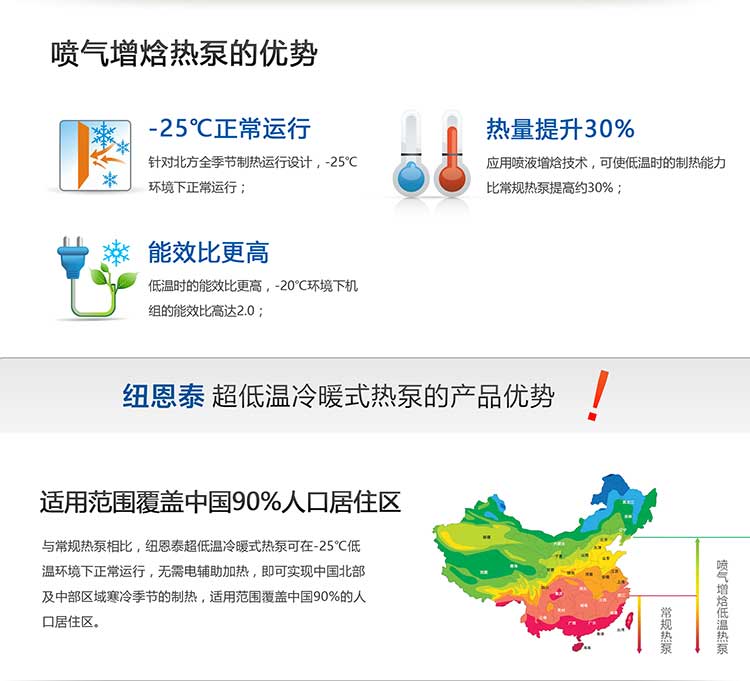 抗低温能力强，零下25摄氏度还能正常运行