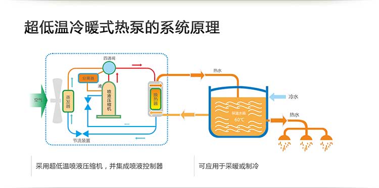 超低温冷暖式热泵的系统原理图