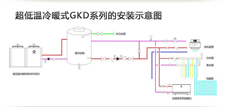 超低温冷暖式40匹空气能热水器