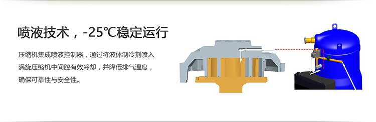 喷液技术，能够使压缩机在-25℃环境下运行