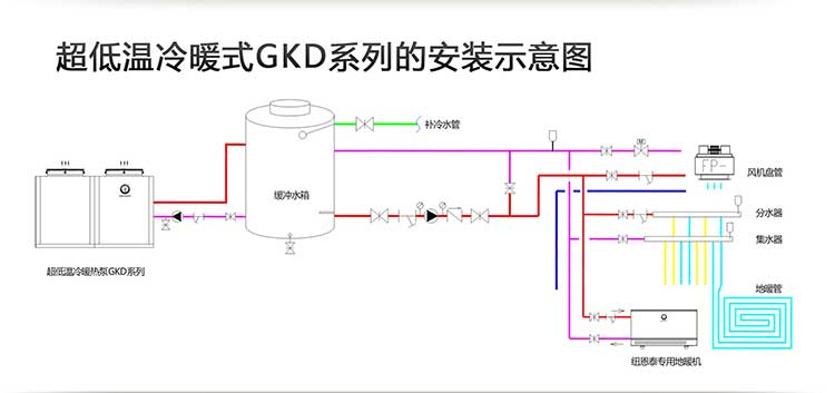 空气能热水器的安装示意图