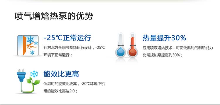 喷气增焓热泵的优势