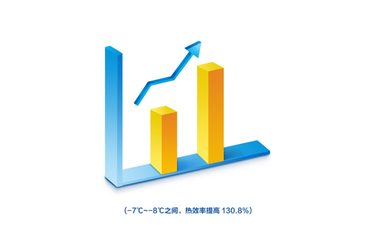  ECO-Power制热系统，热力充沛