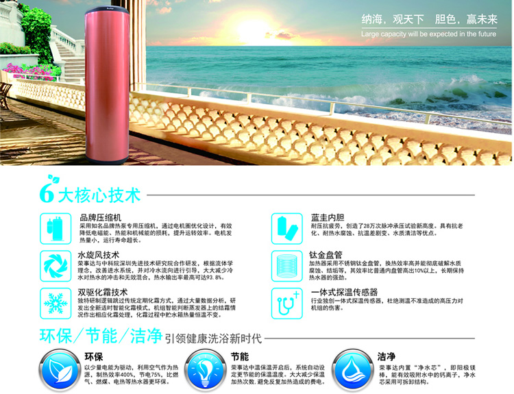 6大空气能核心技术