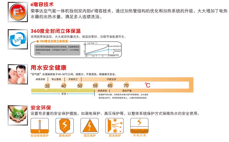 用水安全环保无污染