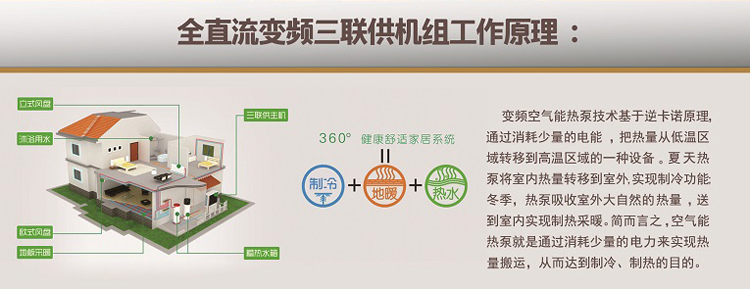 全直流变频三联供机组工作原理