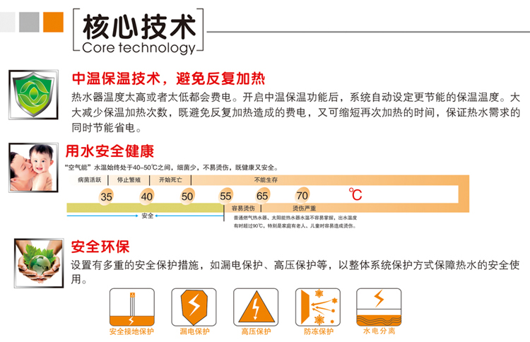 伊水系列空气能热水器核心技术介绍