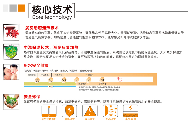恋水系列空气能热水器采用的核心技术